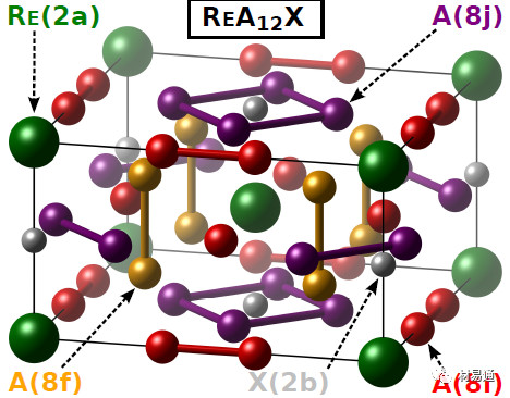 基于機器學習模型的硬磁相成分優(yōu)化